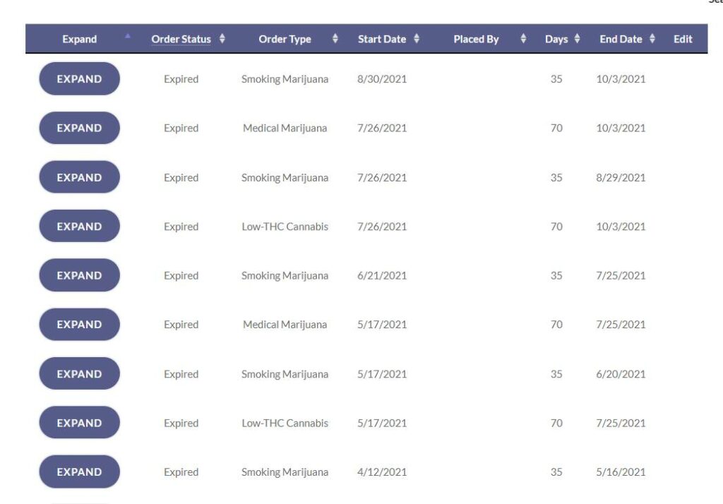 How Much Can You Buy From A Dispensary At A Time In Florida