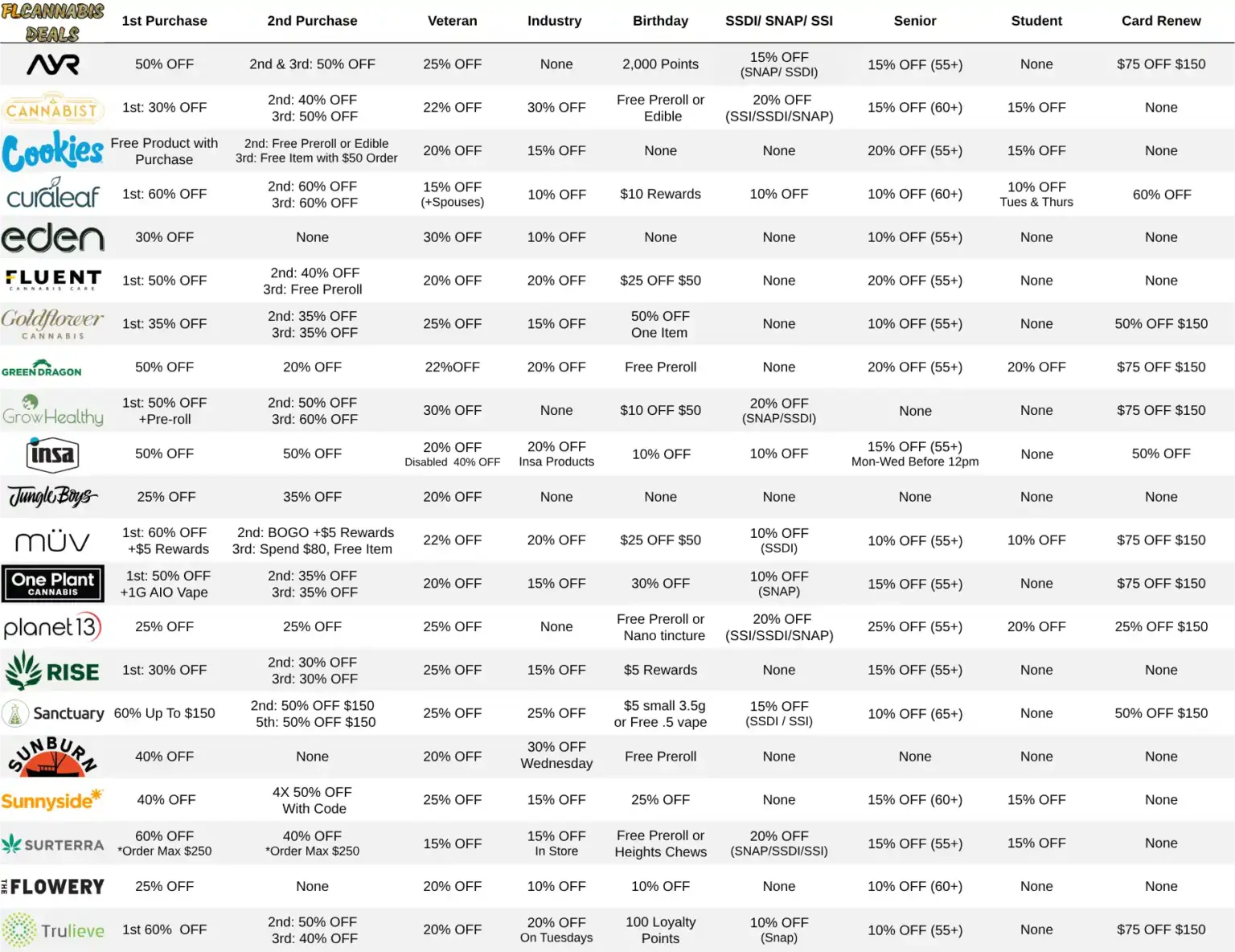 todays Florida dispensary discount and florida dispensary deals flcannabisdeals.org (2)