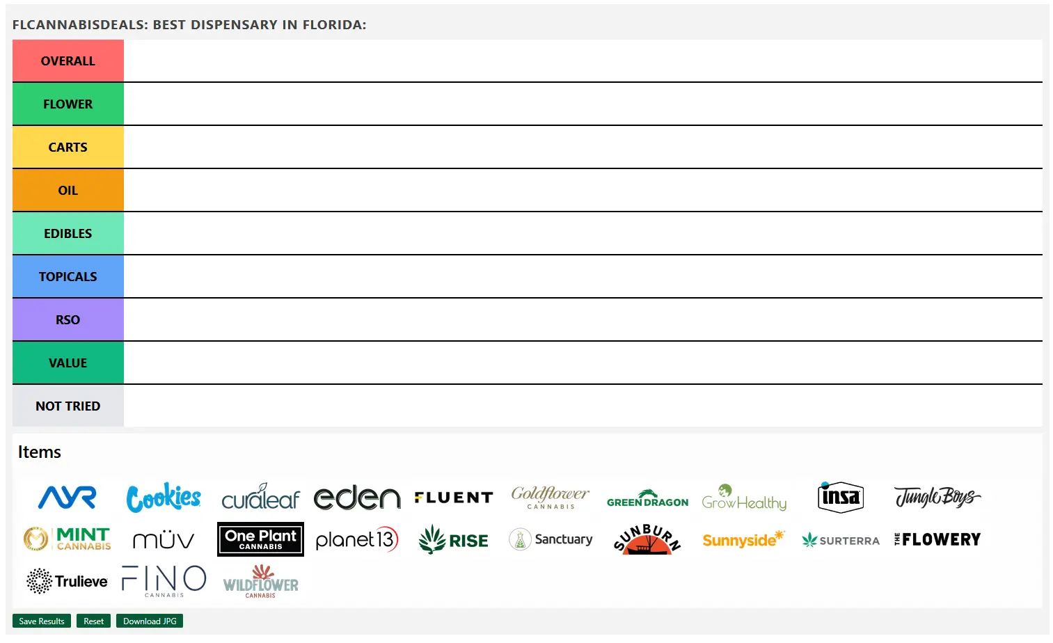 best-dispensaries-in-florida tier list